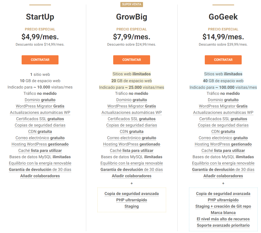 la mejor opcion para host de wordpress